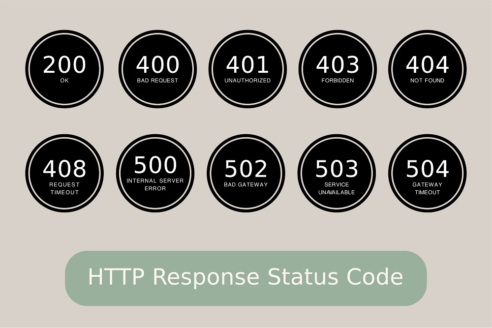 Choosing an HTTP Status Code Racksburg